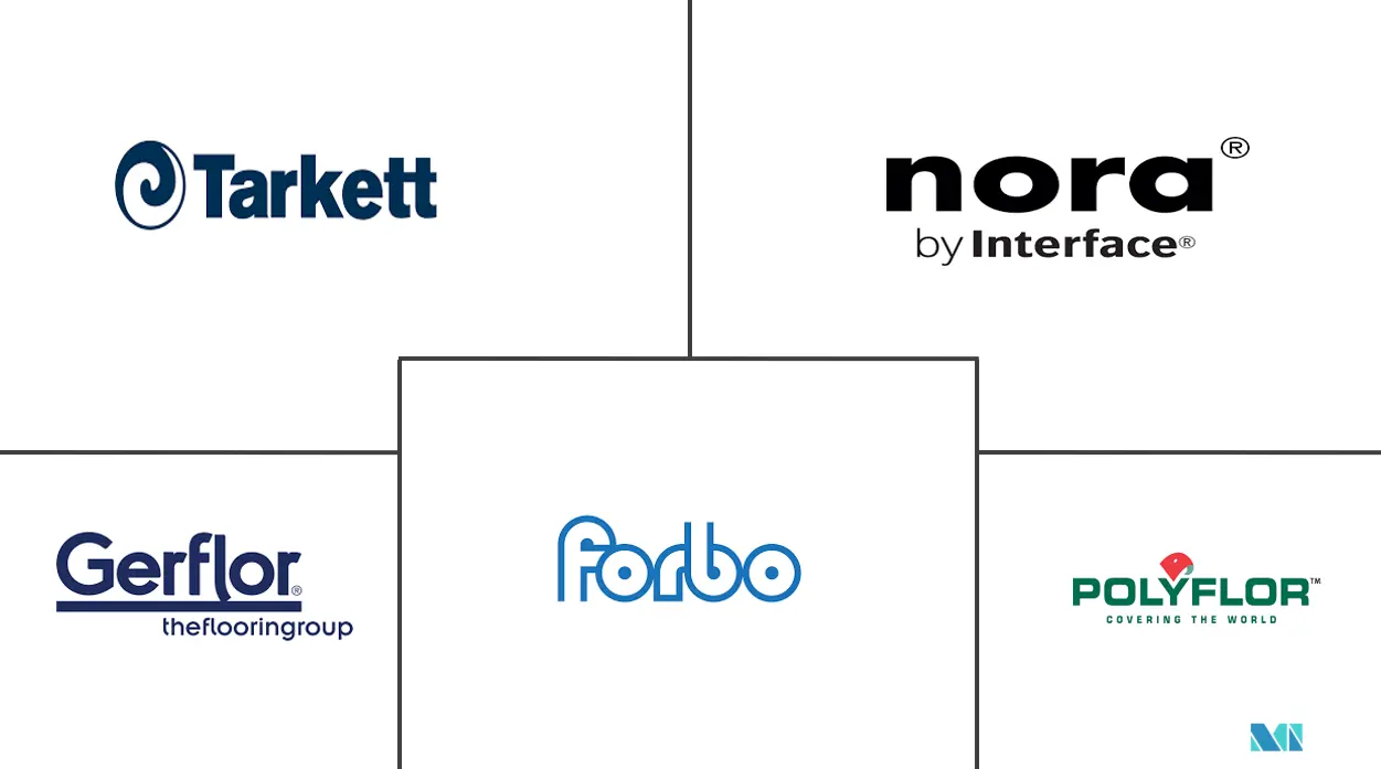 英国弹性地板覆盖物市场规模