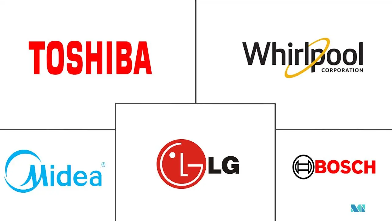 巴林洗碗机市场规模