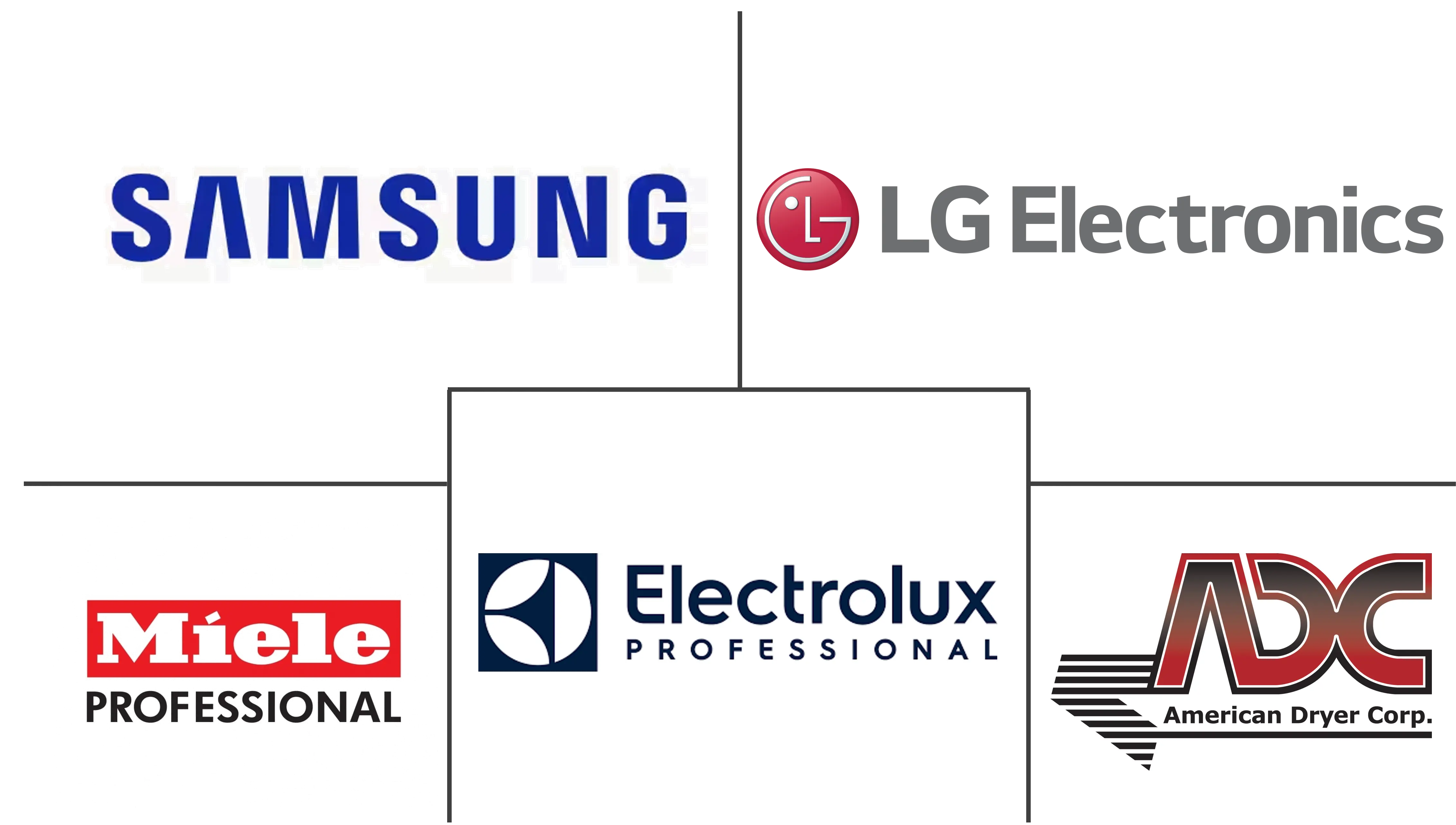 电动滚筒烘干机市场规模