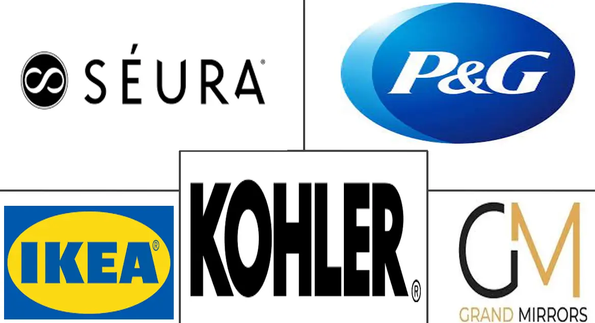 北美装饰镜和照明镜市场规模