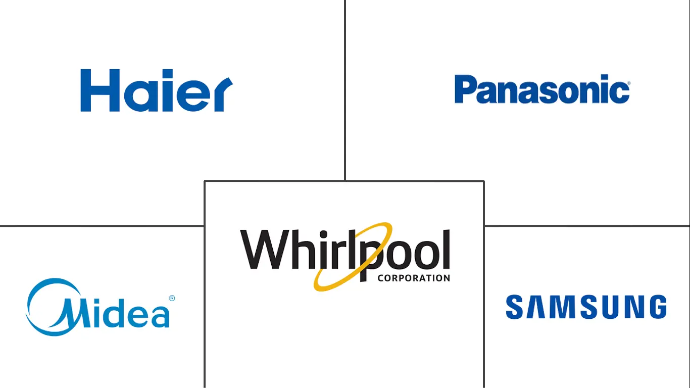 欧洲微波炉市场规模