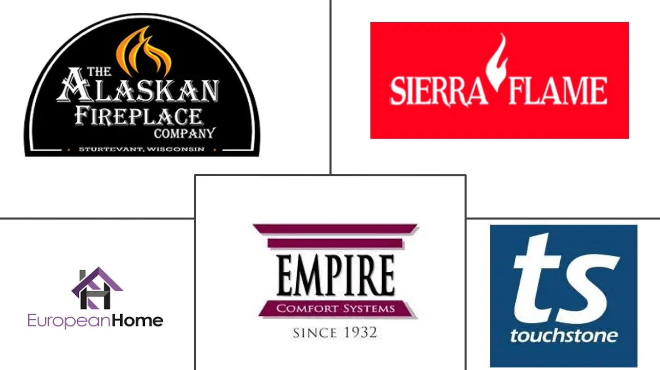 美国电壁炉市场规模