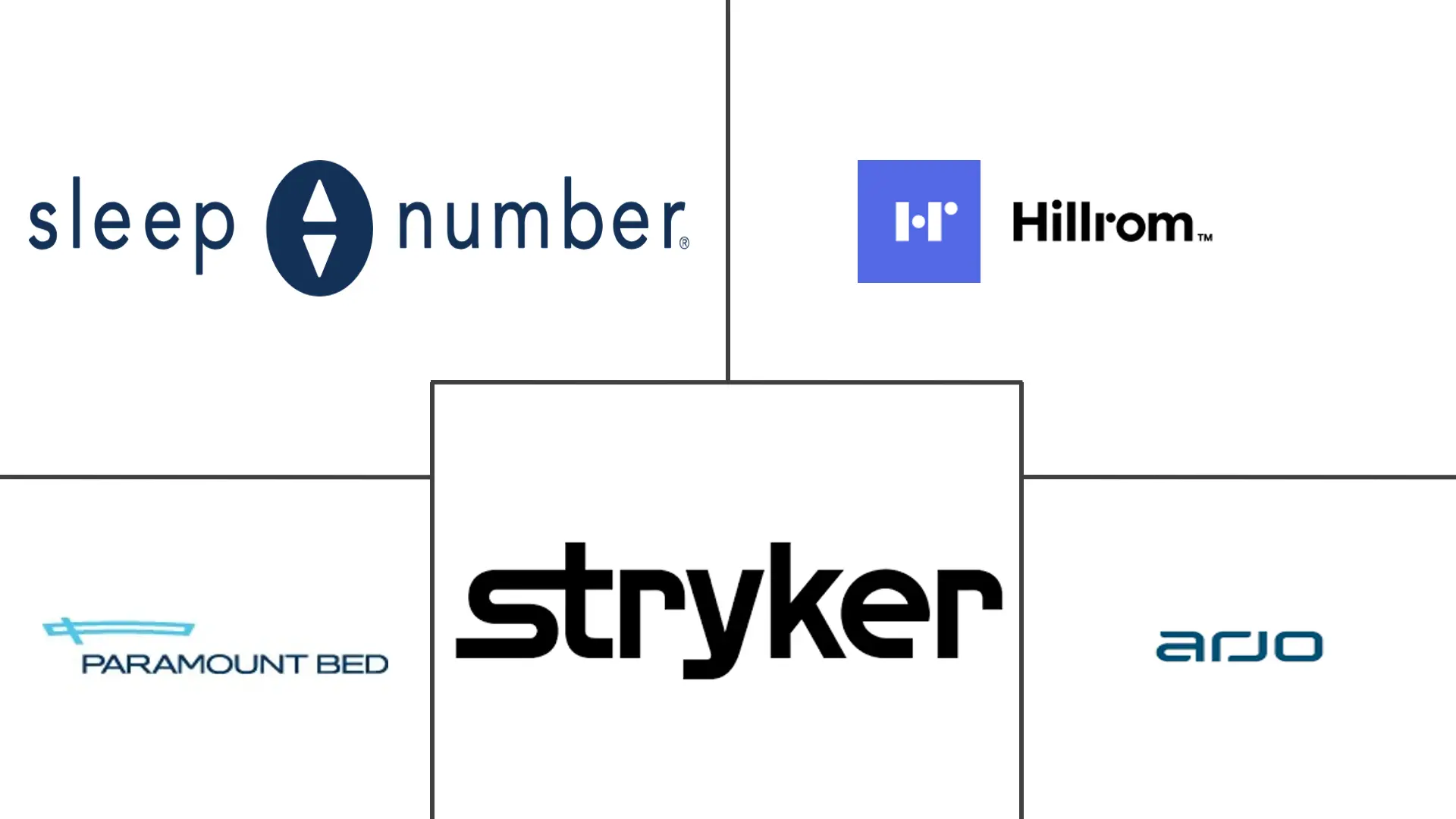 智能床市场规模及份额