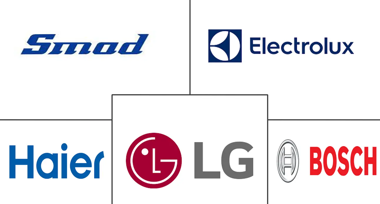 亚太地区滚筒烘干机市场规模