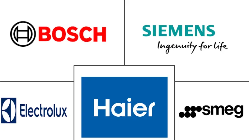 意大利厨房电器产品市场规模