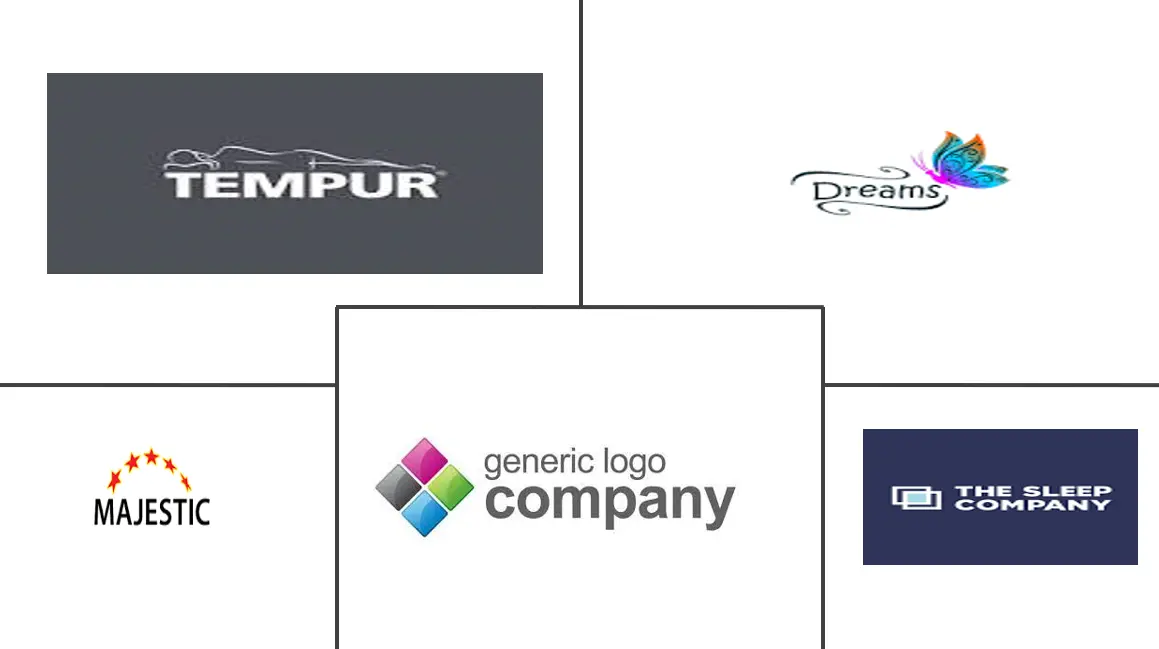 英国可调节床架市场规模