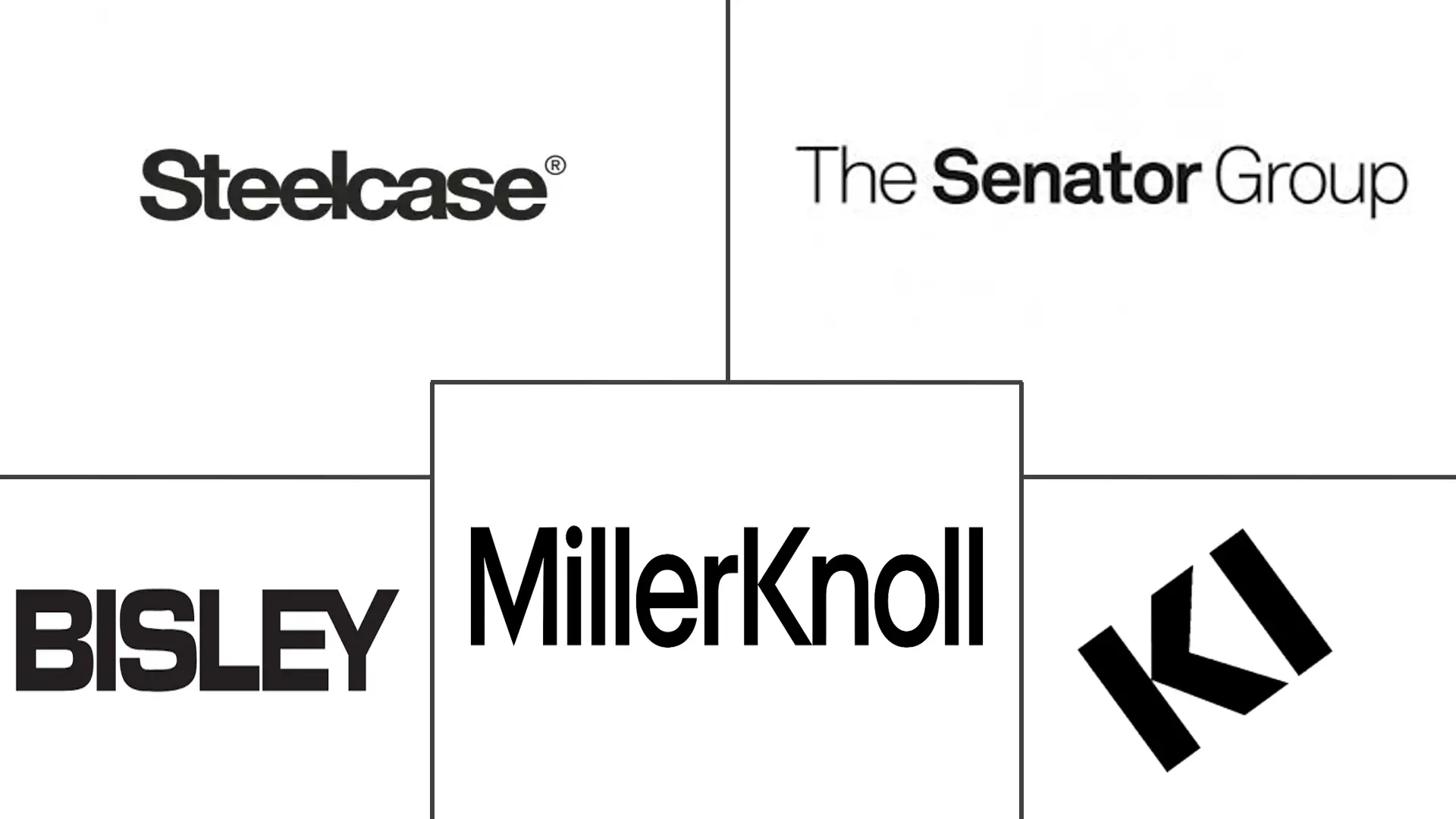 英国办公家具市场规模和份额分析