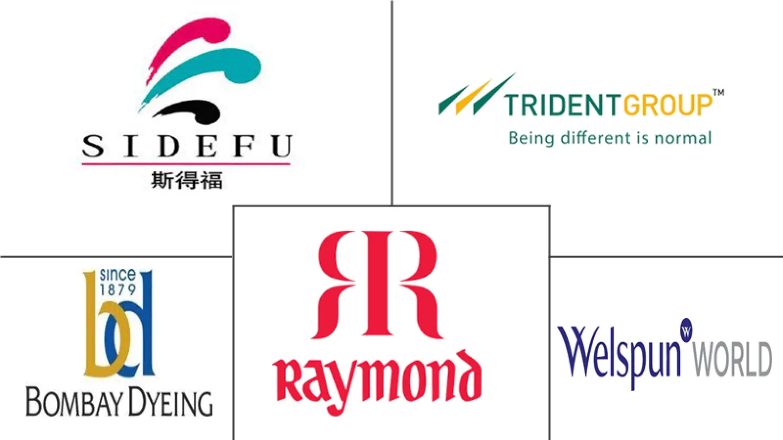 亚太地区床上用品和浴室用品市场规模