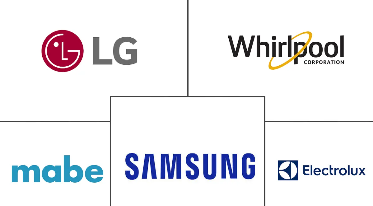 阿根廷家电市场规模及份额