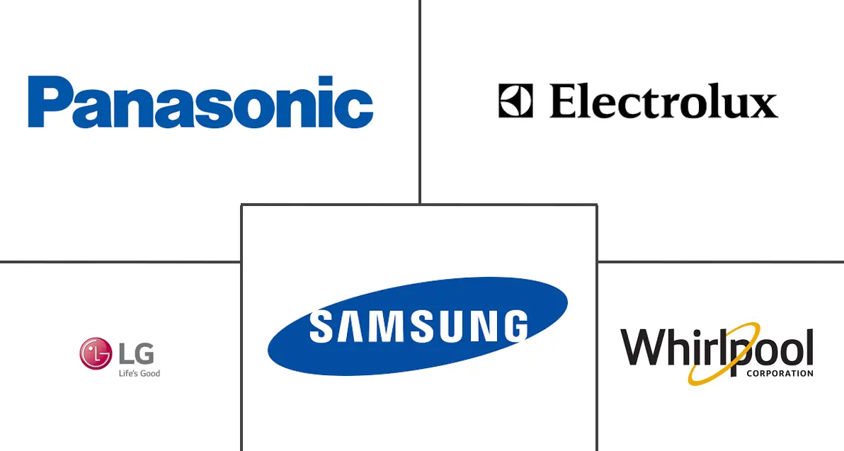 瑞典家电市场规模