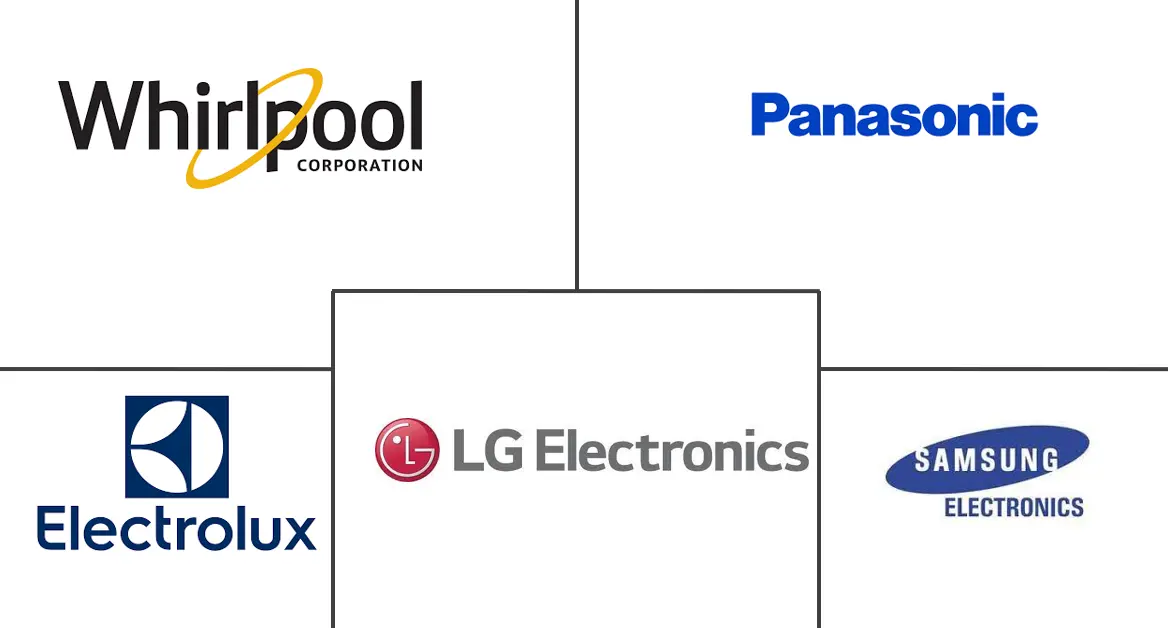 哥伦比亚家电市场规模
