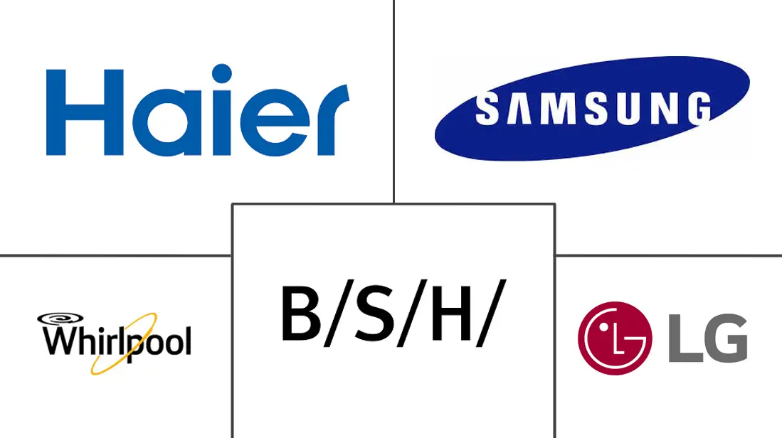 卡塔尔主要家电市场规模及份额