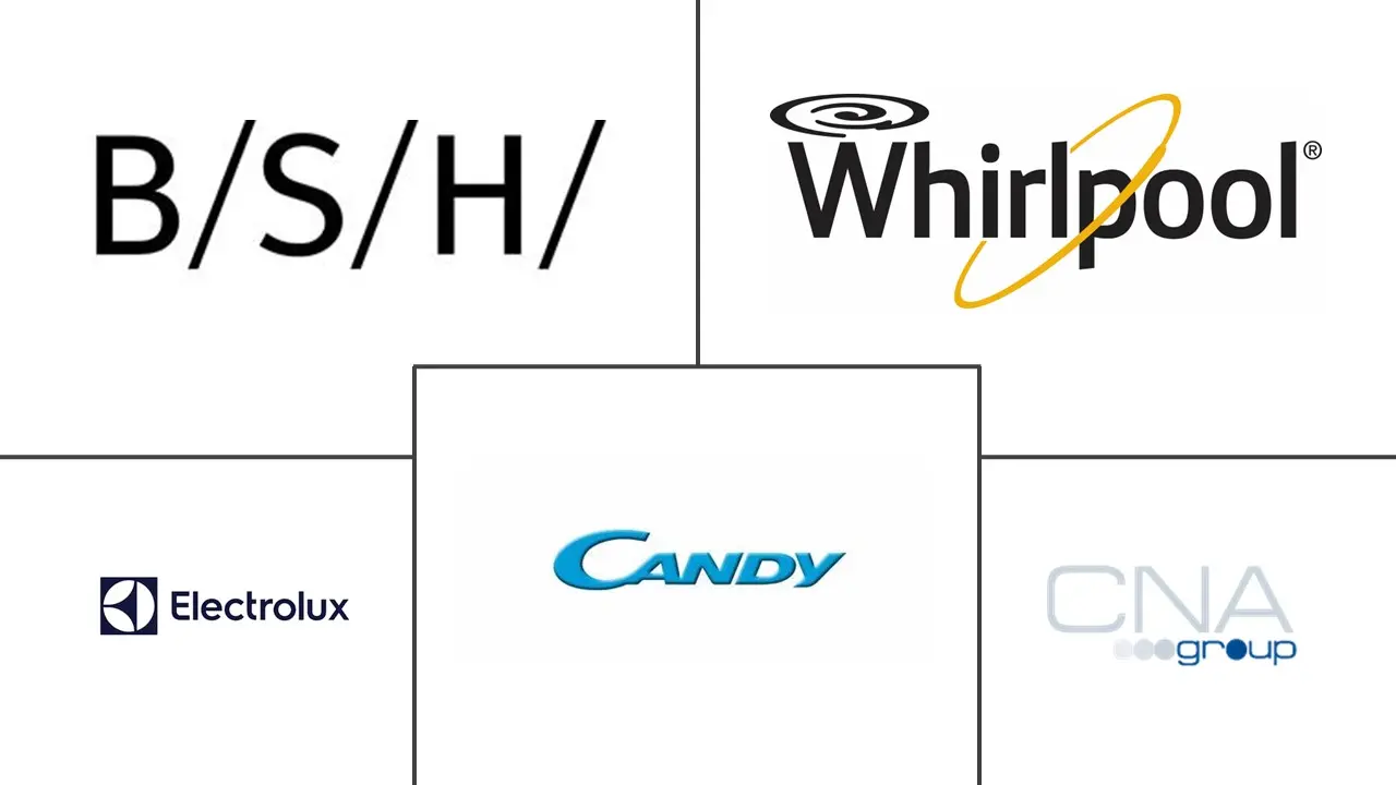 阿联酋厨房油烟机市场规模