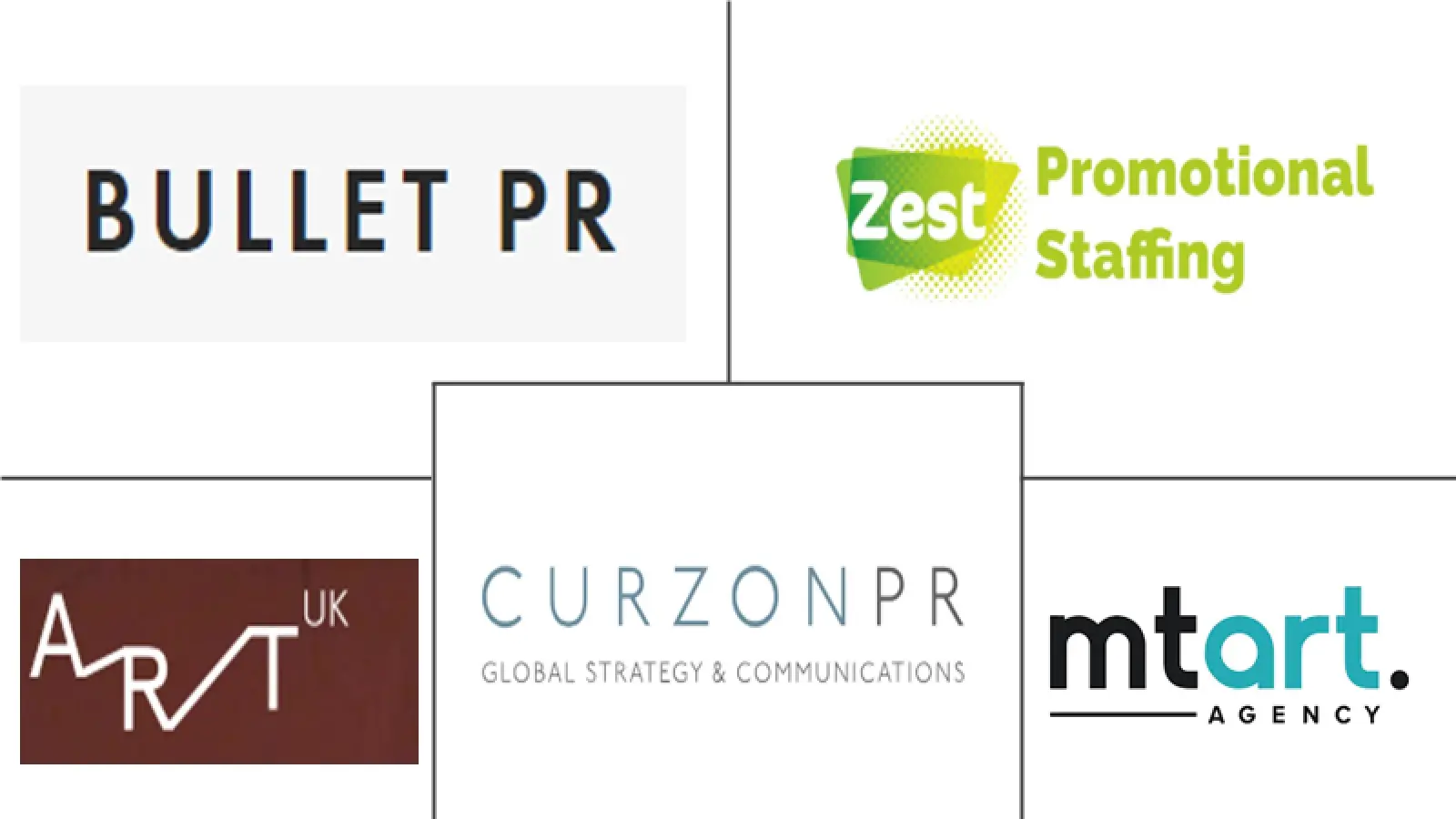 英国艺术推广者市场规模