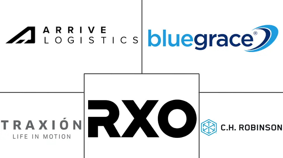 墨西哥货运经纪服务市场规模和份额