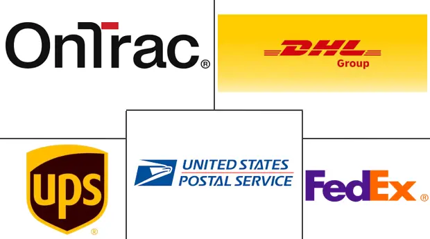 美国当日送达市场规模及份额