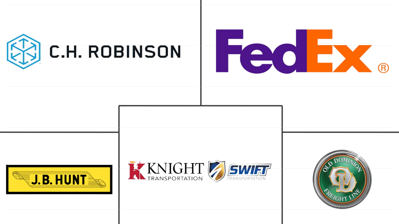 北美公路货运市场规模和份额