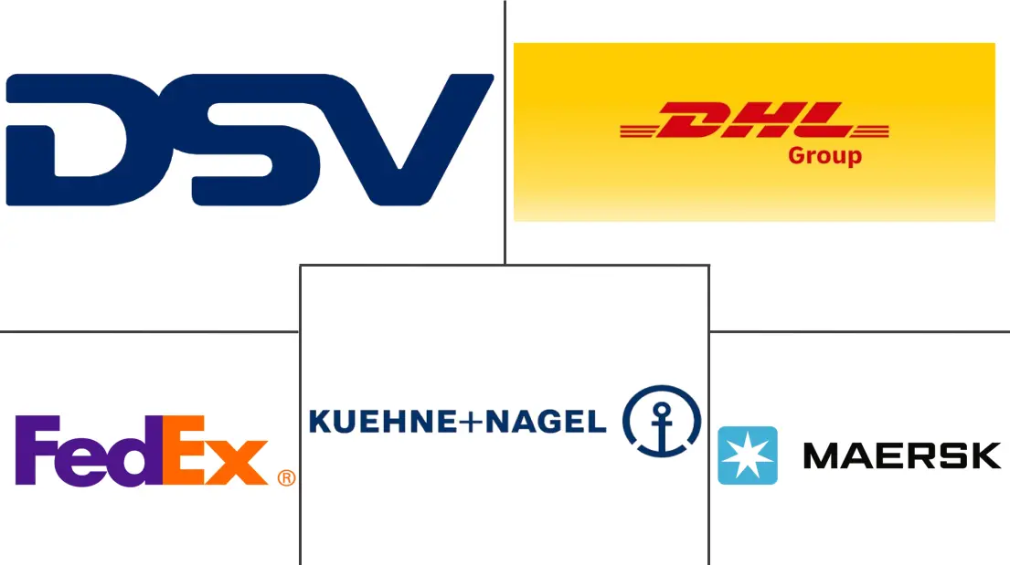 欧洲货运和物流市场规模和份额分析