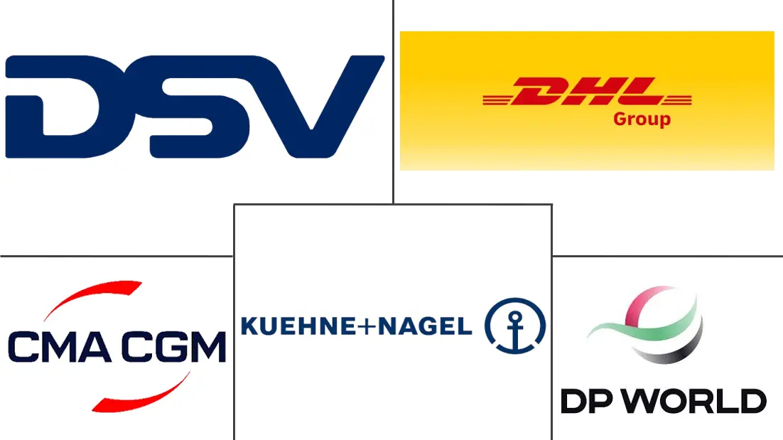 埃及货运和物流市场规模及份额