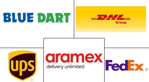 印度国际快递服务市场规模及份额