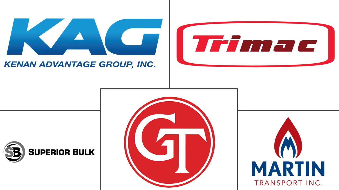 美国罐车运输市场规模和份额