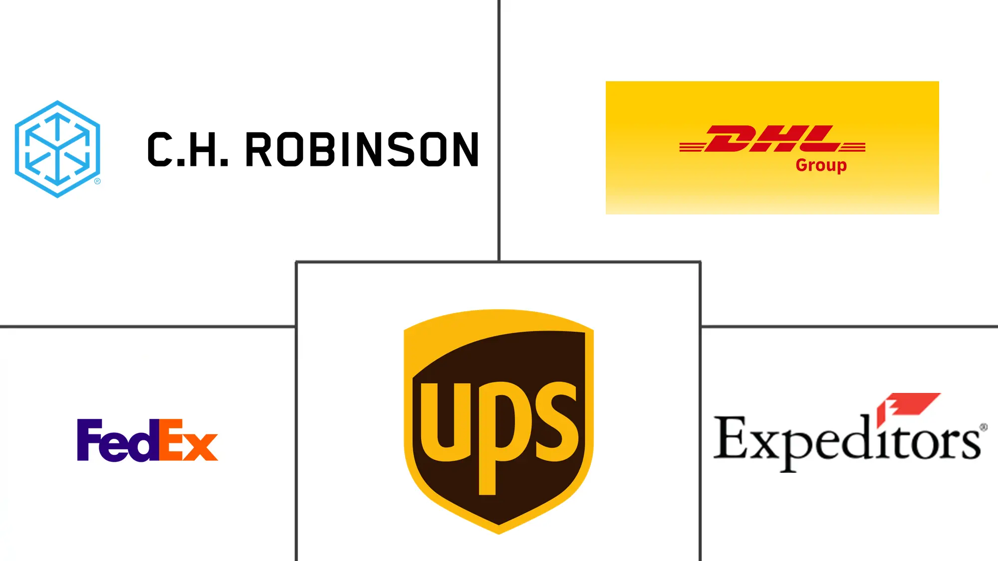 美国报关市场规模及份额