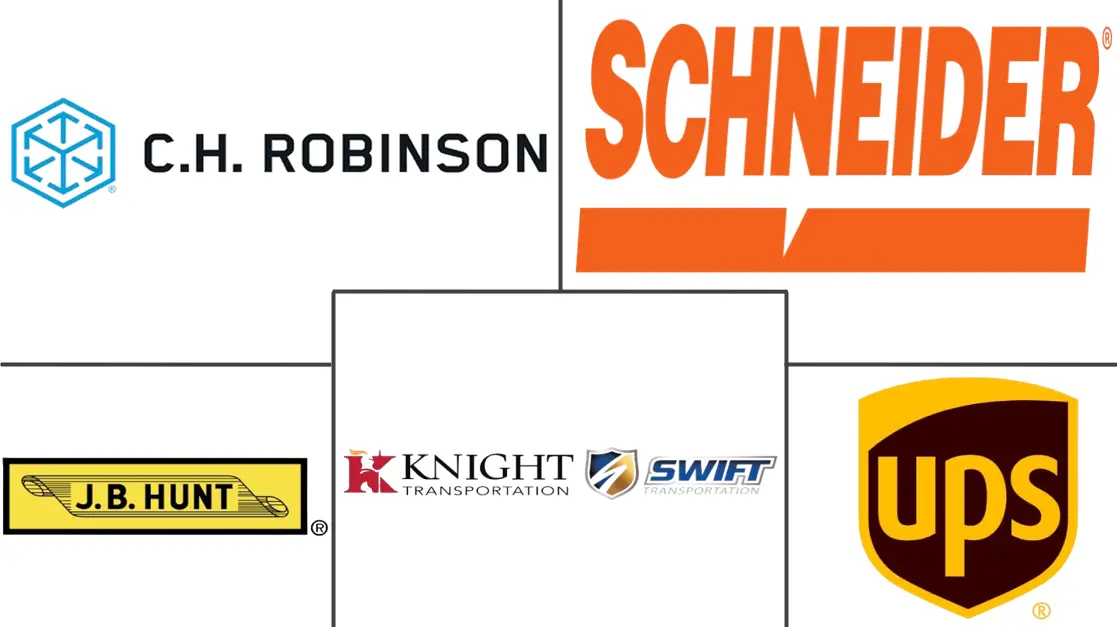 美国跨境公路货运市场规模和份额分析