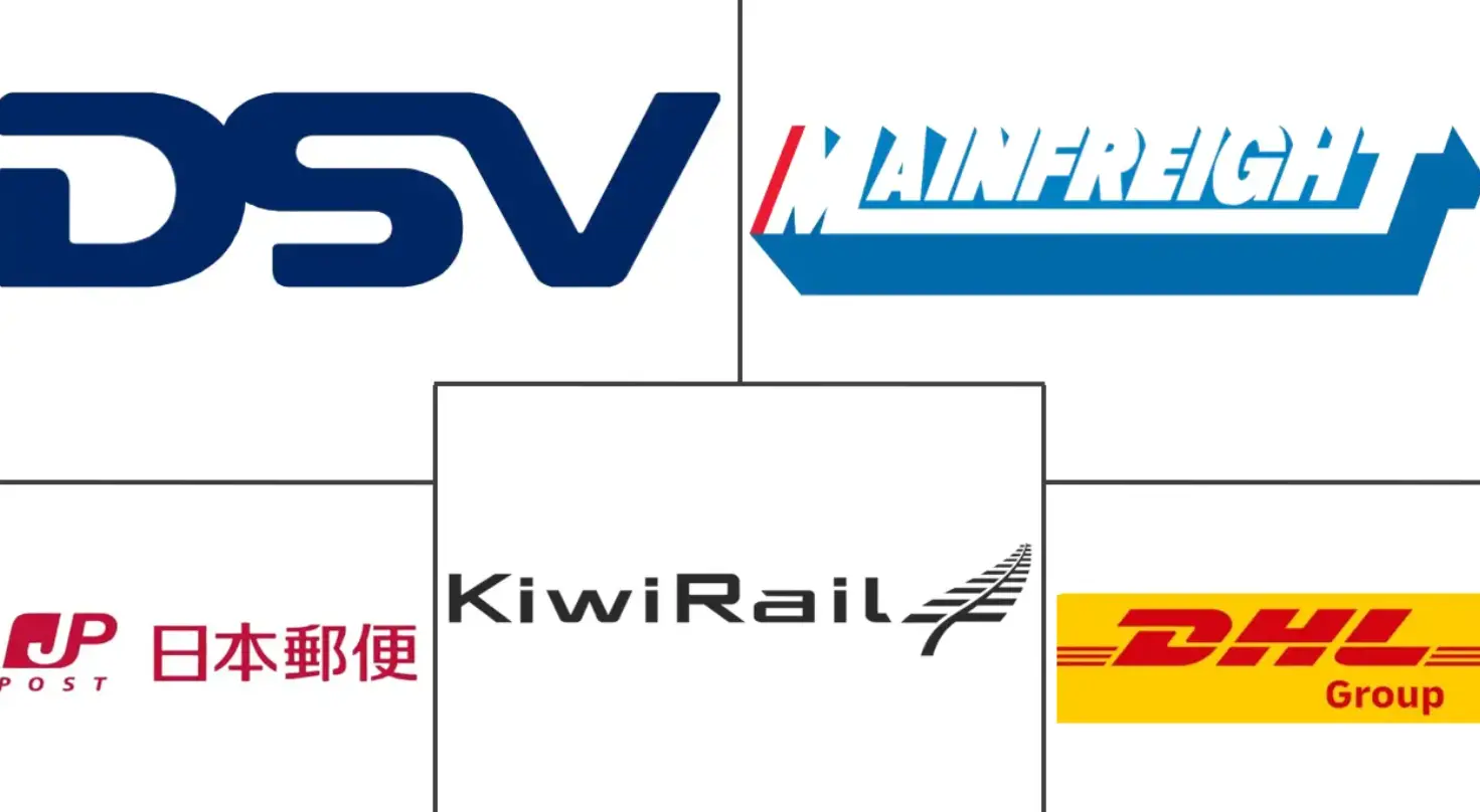 新西兰货运和物流市场规模和份额分析