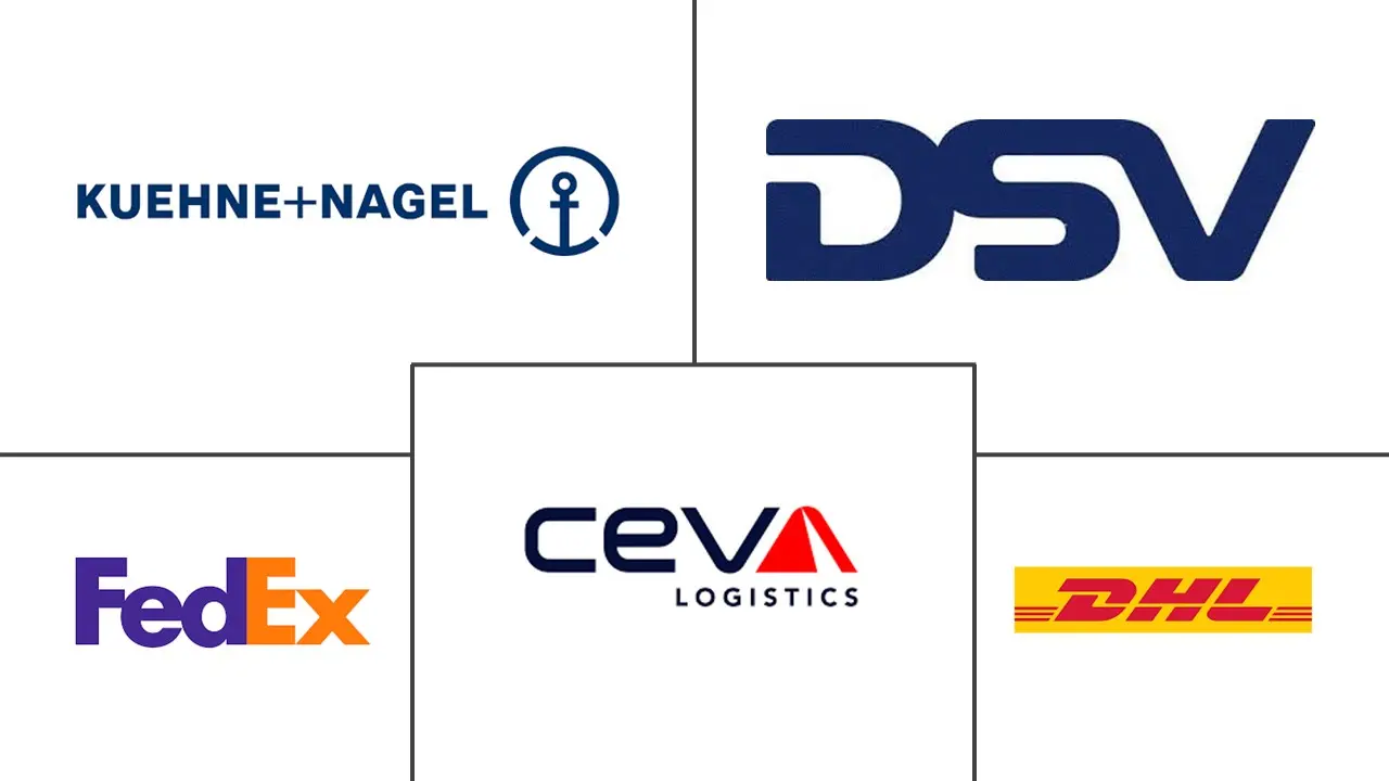 阿曼第三方物流 (3PL) 市场规模和份额分析