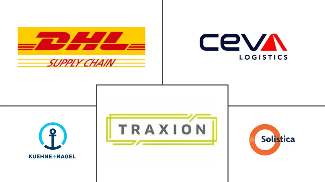 墨西哥 3PL 市场规模和份额