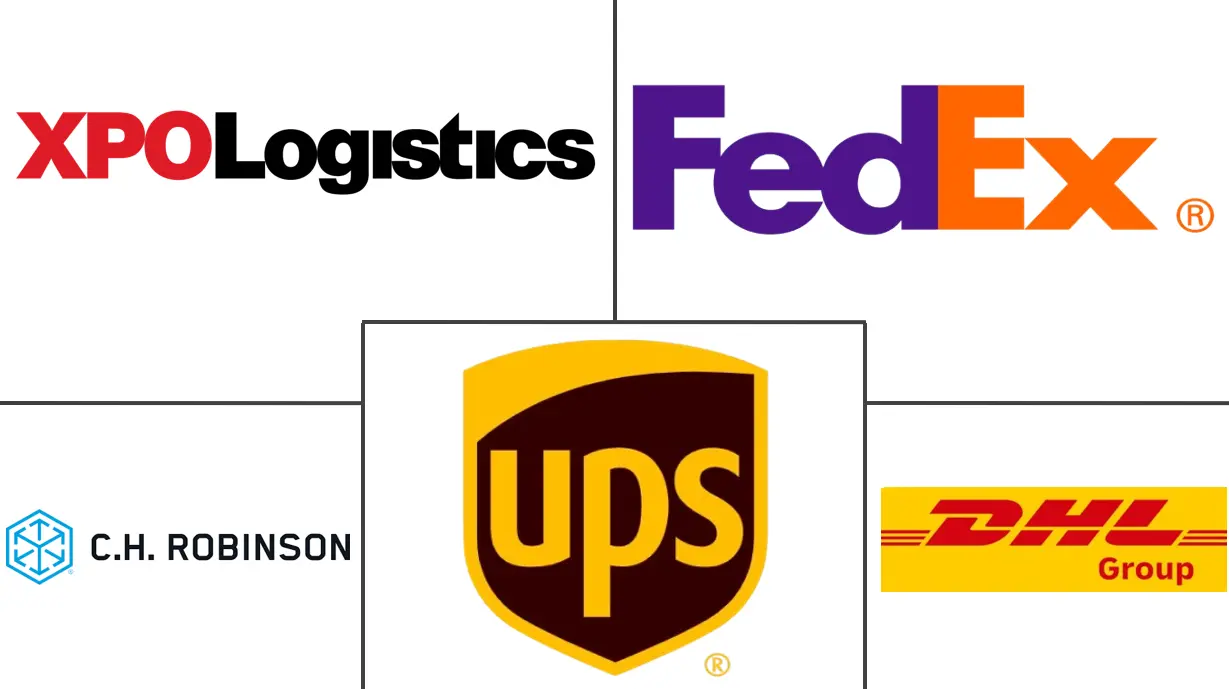 北美合同物流市场规模及份额