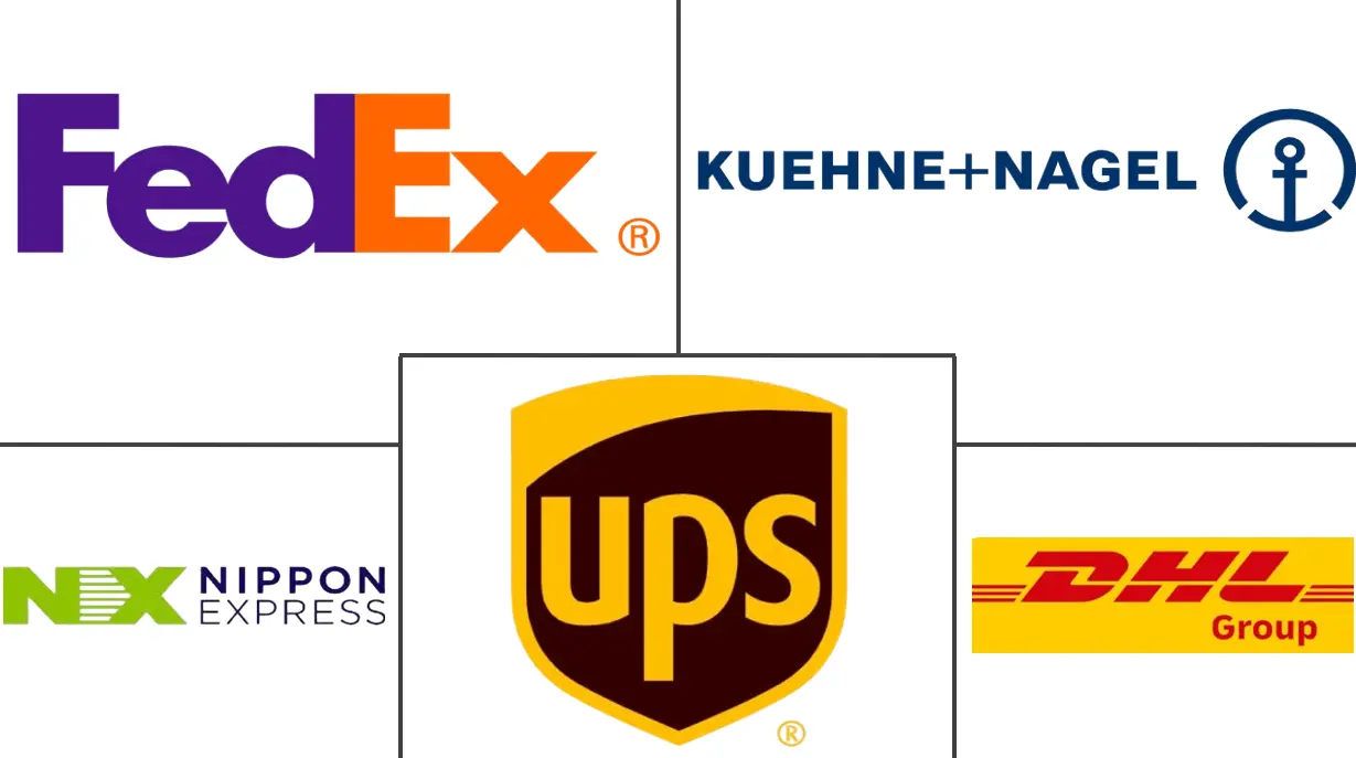 医药物流市场规模及份额