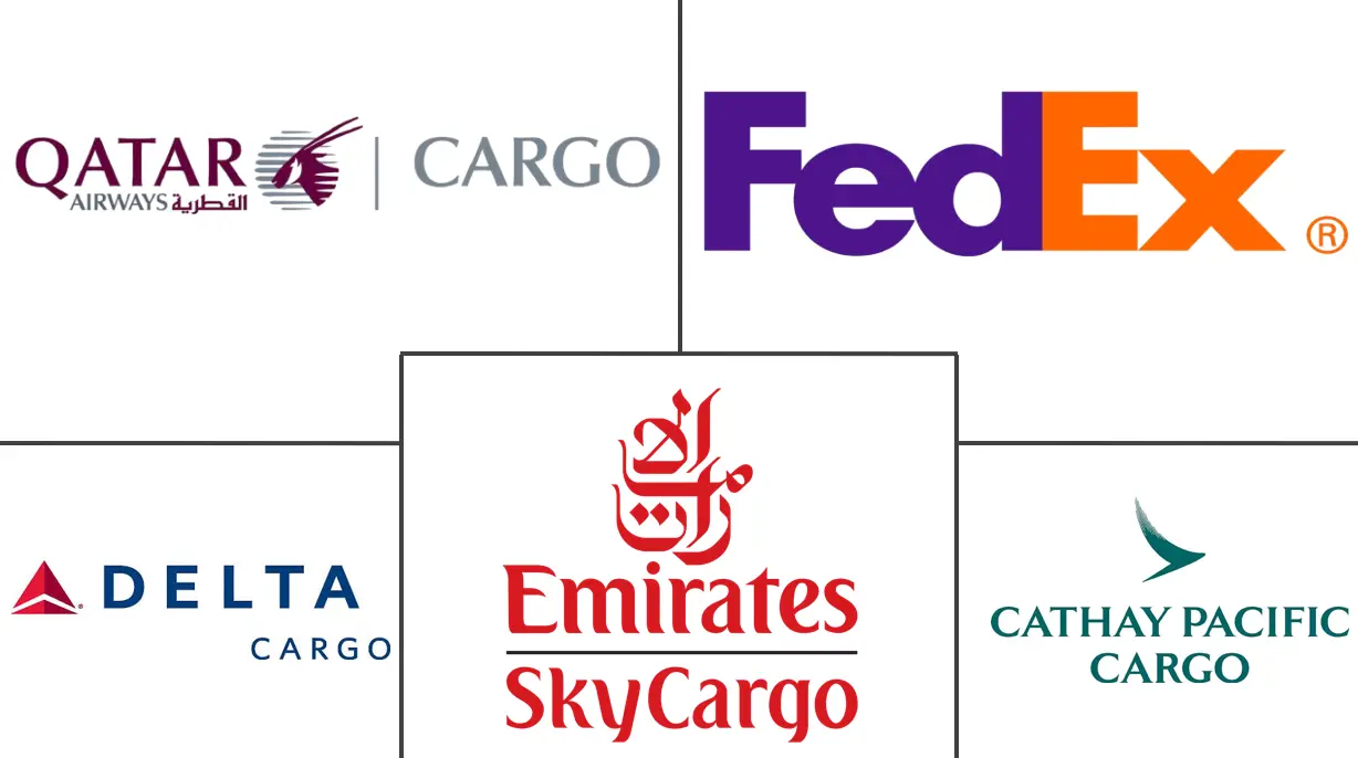 空运市场规模和份额