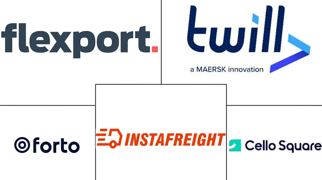 数字货运代理市场规模和份额