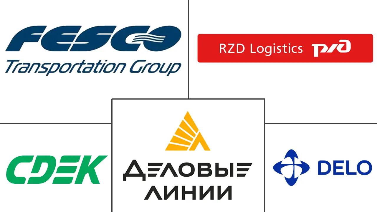 俄罗斯货运和物流市场规模和份额分析