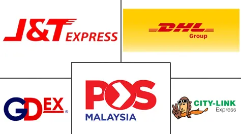 马来西亚快递、快递和包裹 (CEP) 市场规模和份额分析