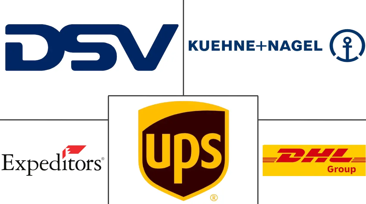 航空货运代理市场规模及份额