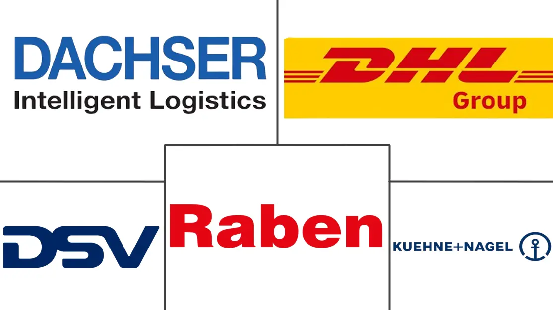 中东欧冷链物流市场规模和份额分析