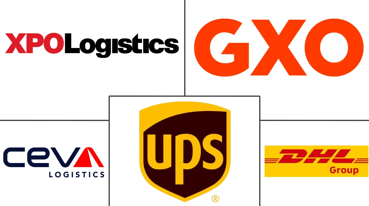 英国合同物流市场规模和份额