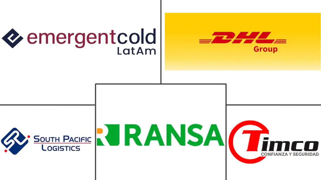 秘鲁冷链物流市场规模及份额