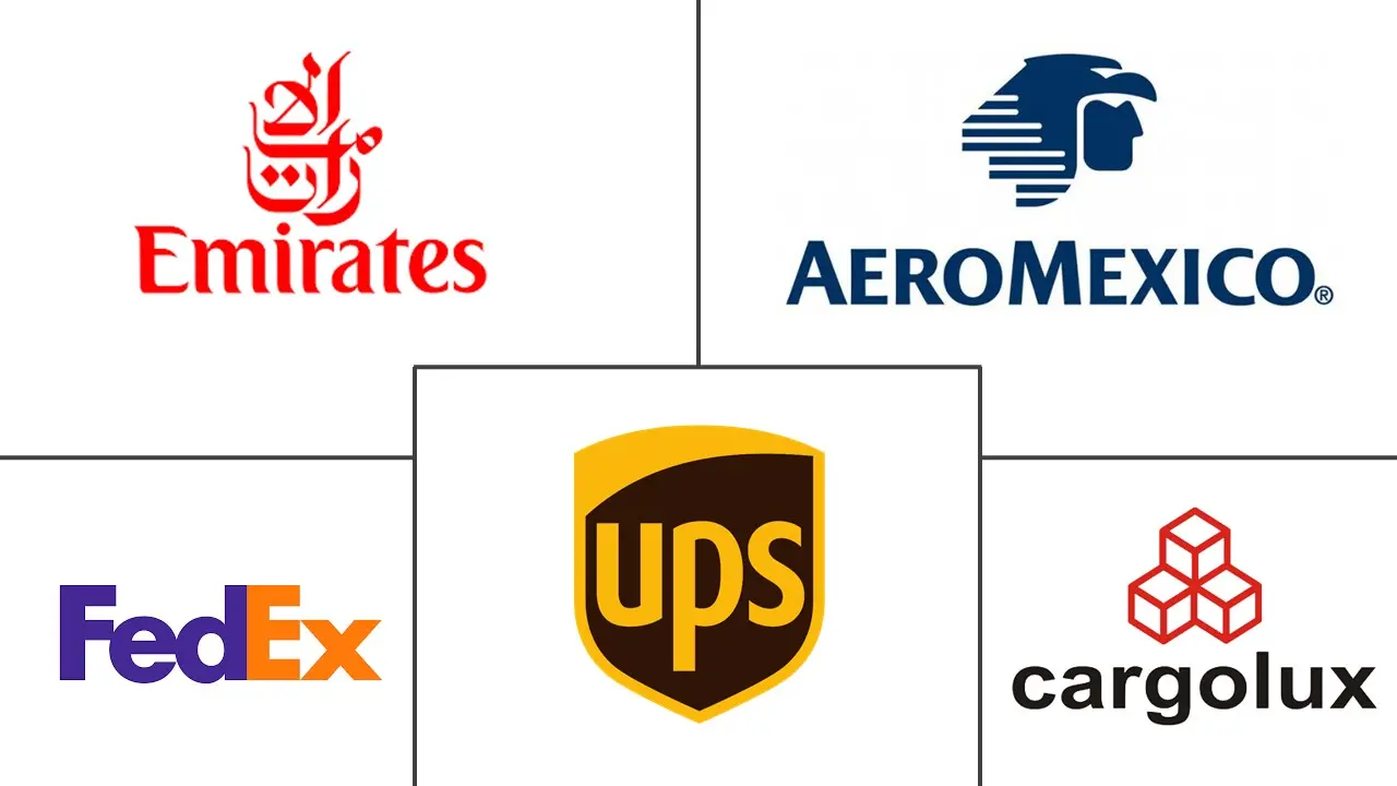 拉丁美洲航空货运业市场规模