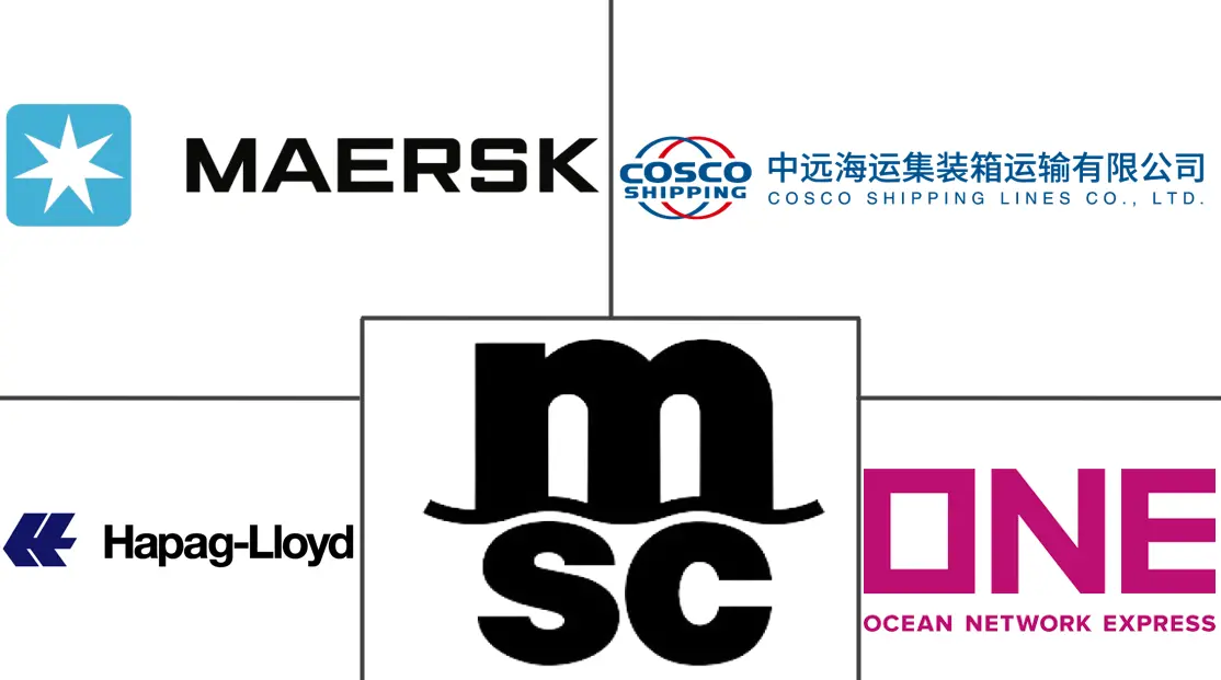 海运市场规模和份额