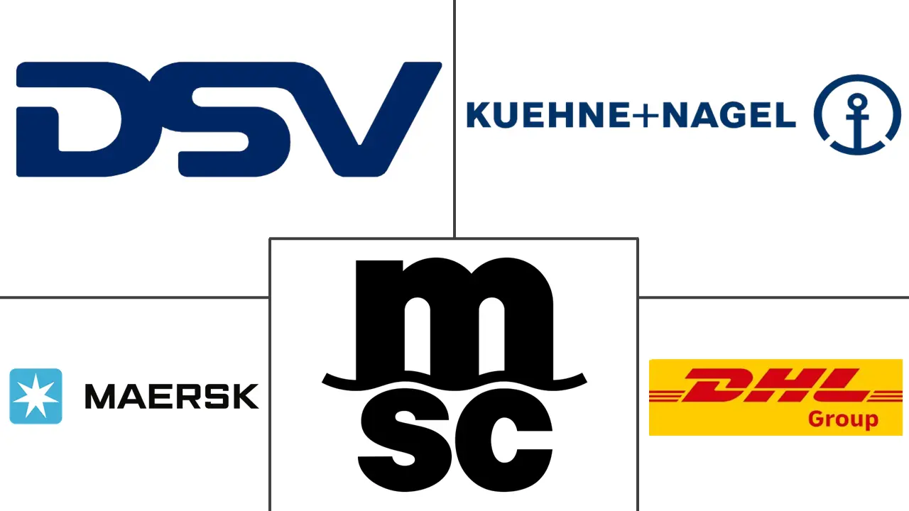 乌拉圭货运和物流市场规模及份额