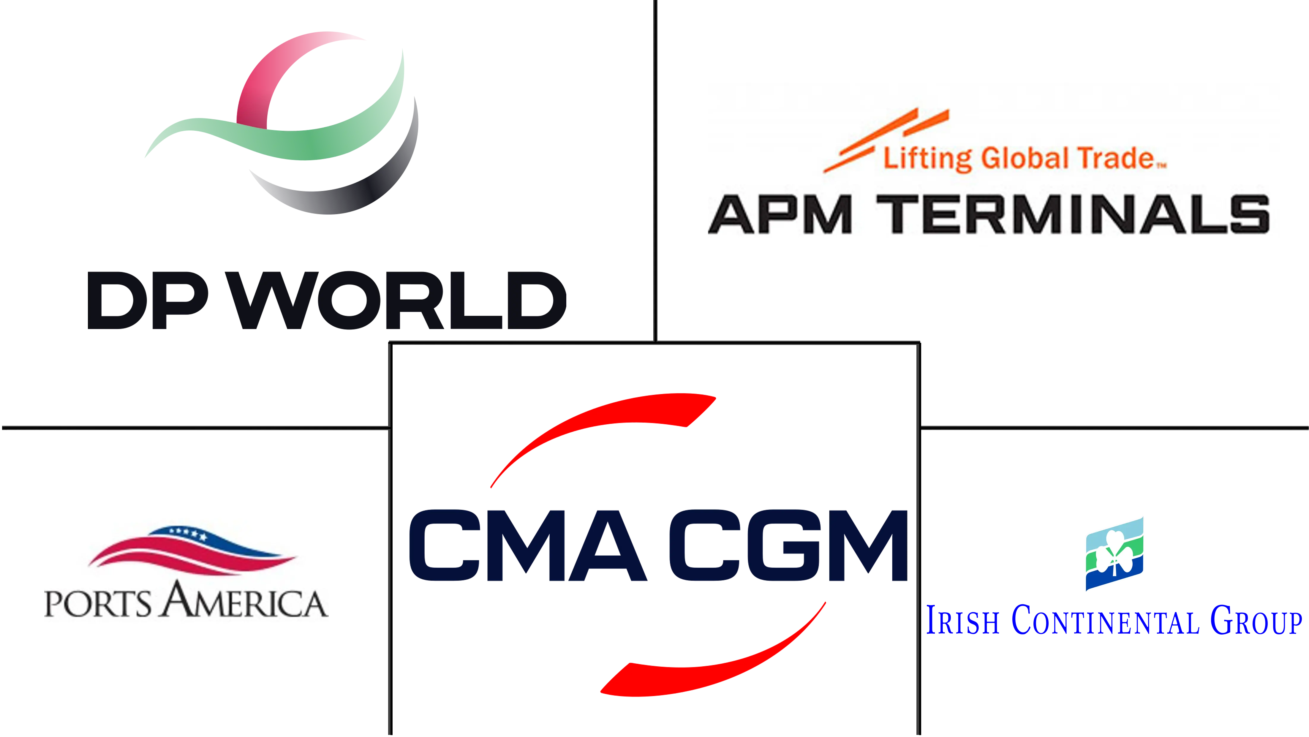 装卸和海运货物装卸市场规模