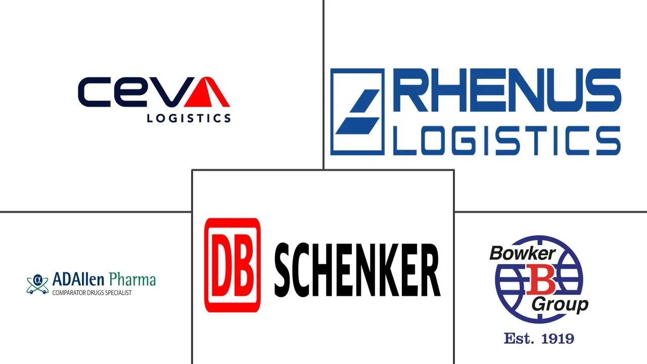 药品仓储市场规模