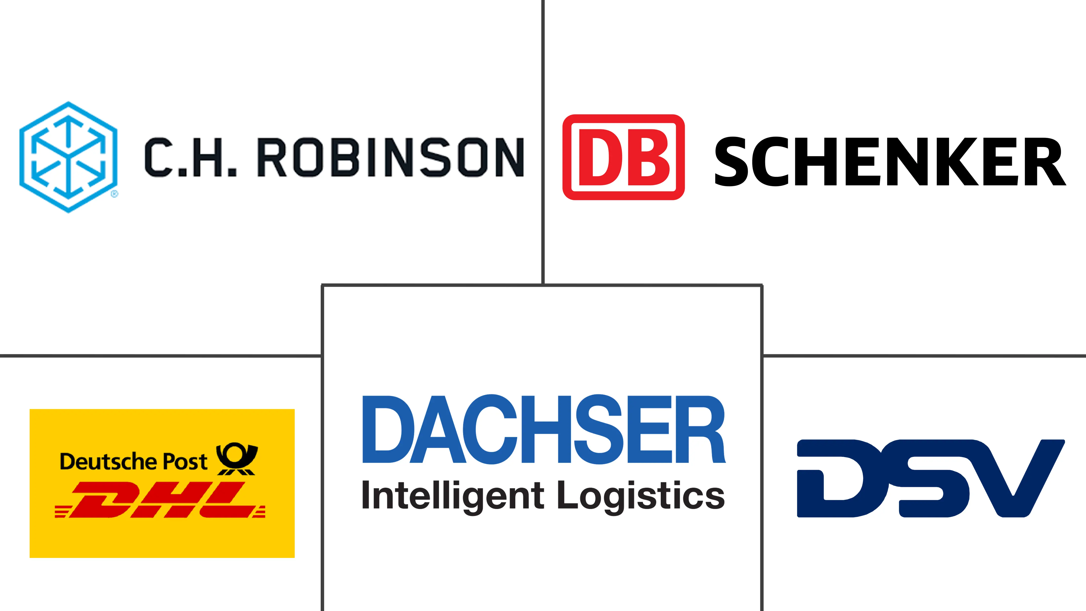 欧洲活动物流市场规模