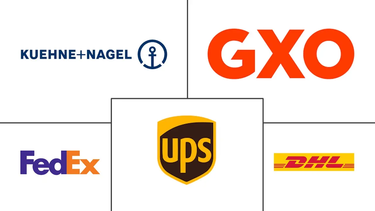 加拿大电商仓储市场规模及份额