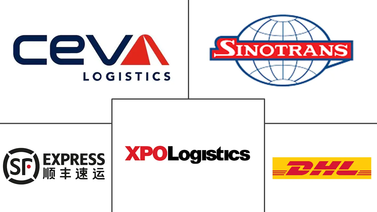 中国第三方物流（3PL）市场规模