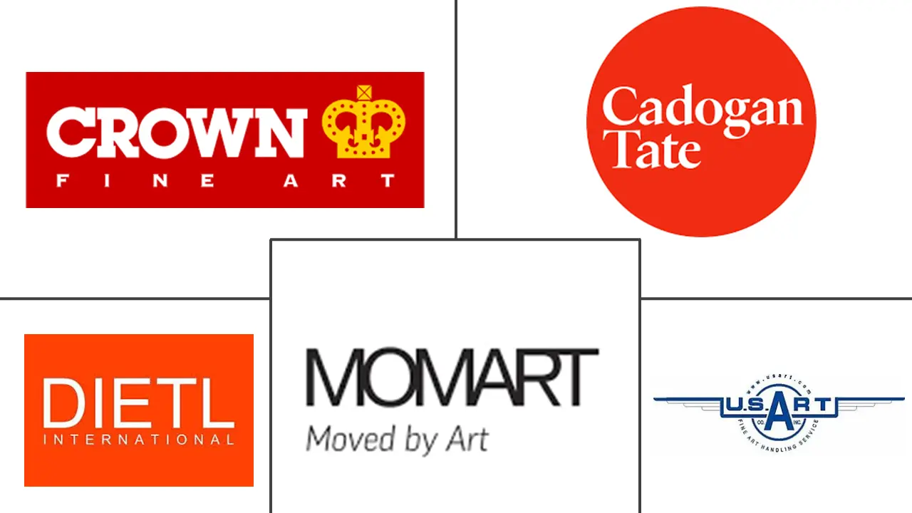 艺术品物流市场规模