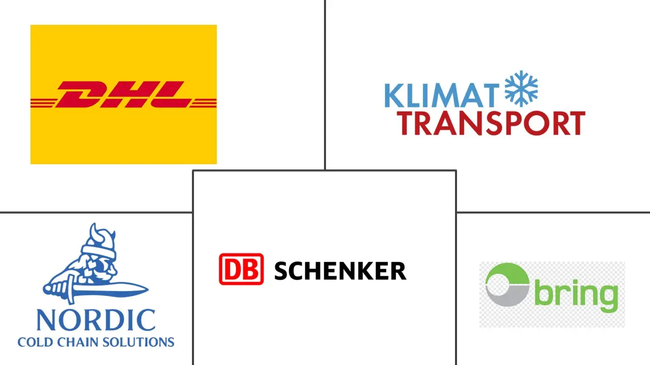 瑞典冷链物流市场规模